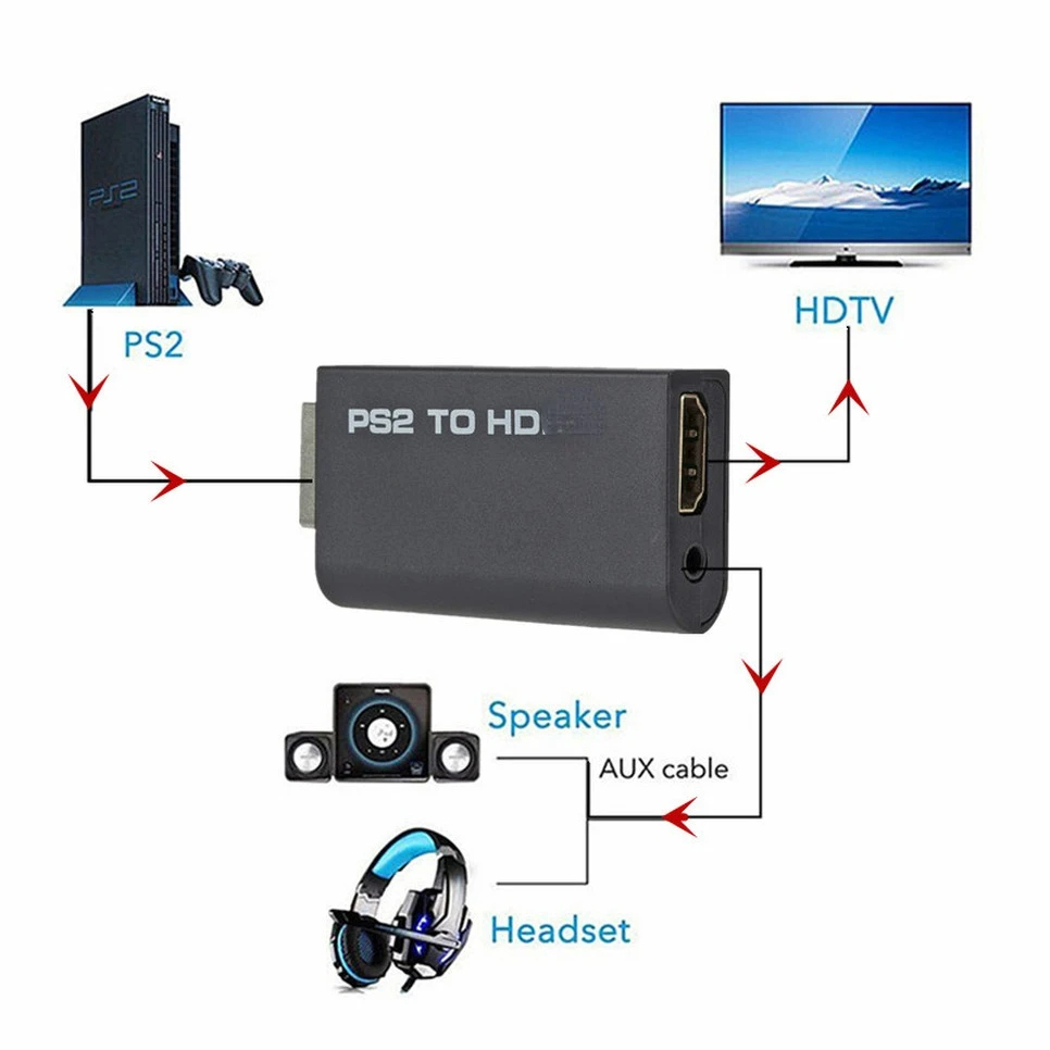 Konverter Audio Video PS2 ke H - Gaming Console All ulasan dan harga